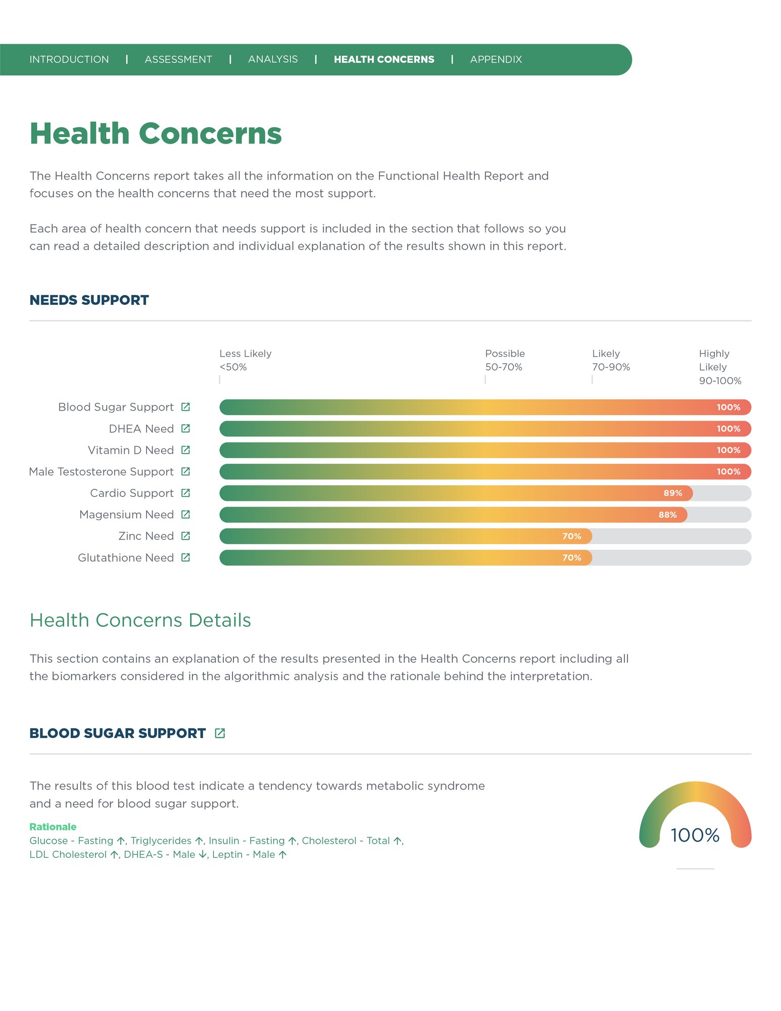 health_concerns_report_ODX