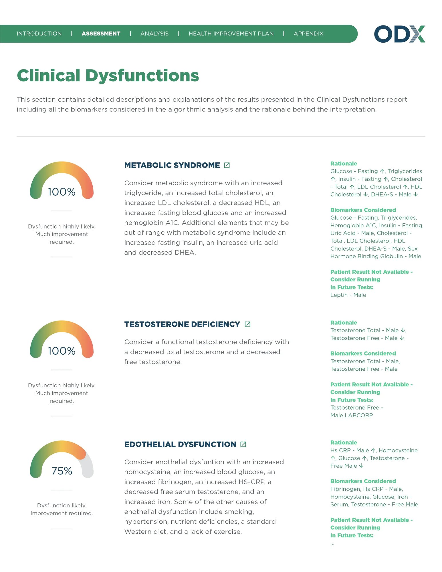 All Report Design for New Site_Clinical Dysfunctions-