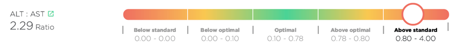 ALT:AST Ratio | Optimal DX | Functional Blood Chemistry Analysis Software