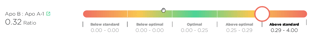 The Apo B - Apo A1 Ratio