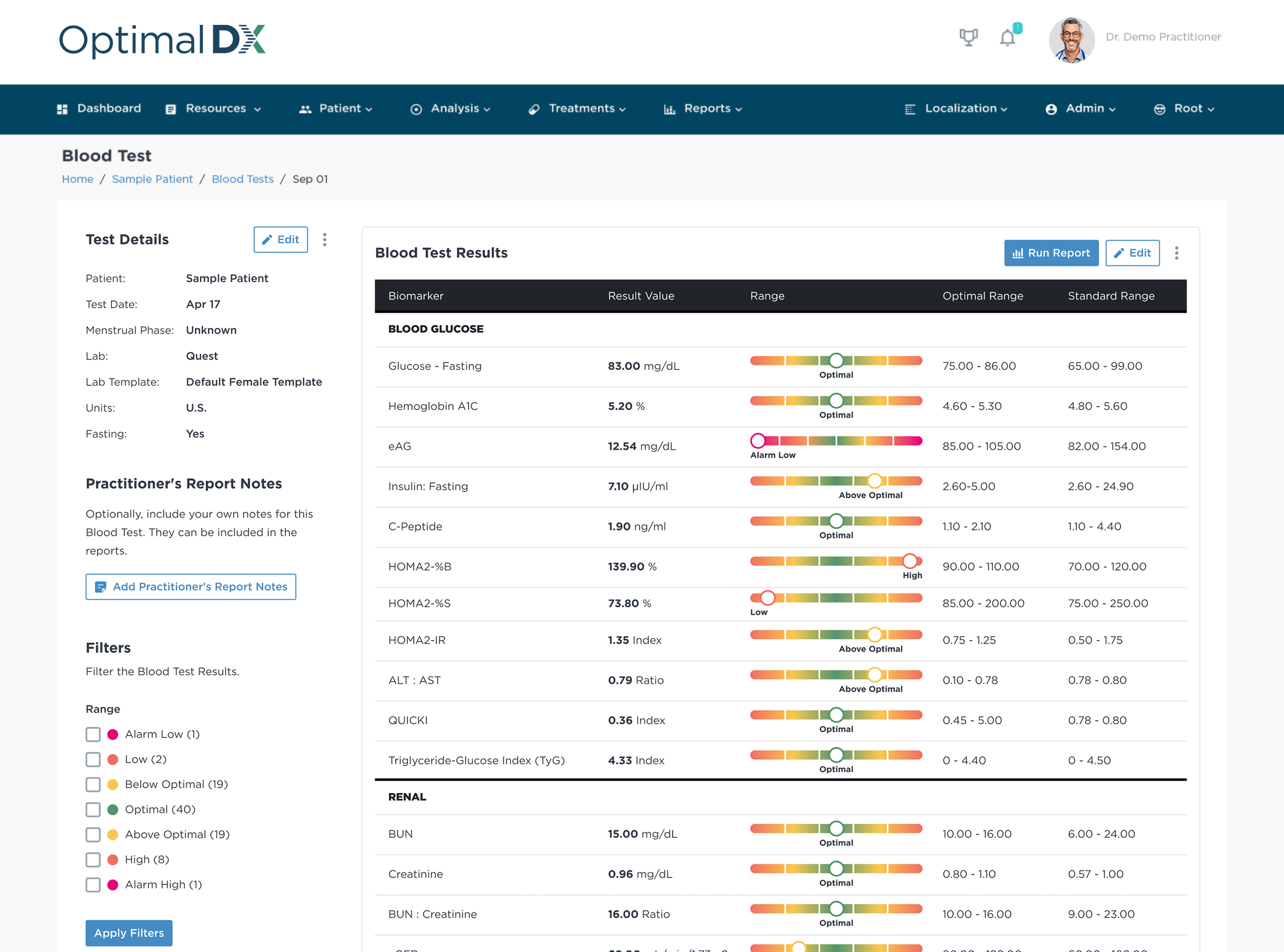 Review In-depth Analysis